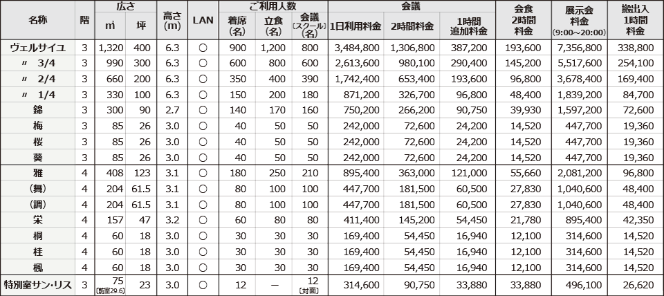 宴会場料金一覧 栄駅 徒歩5分 名古屋 東急ホテル 公式